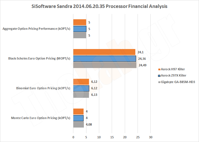 Synth06SandraCPUFinancial.png?m=14111356