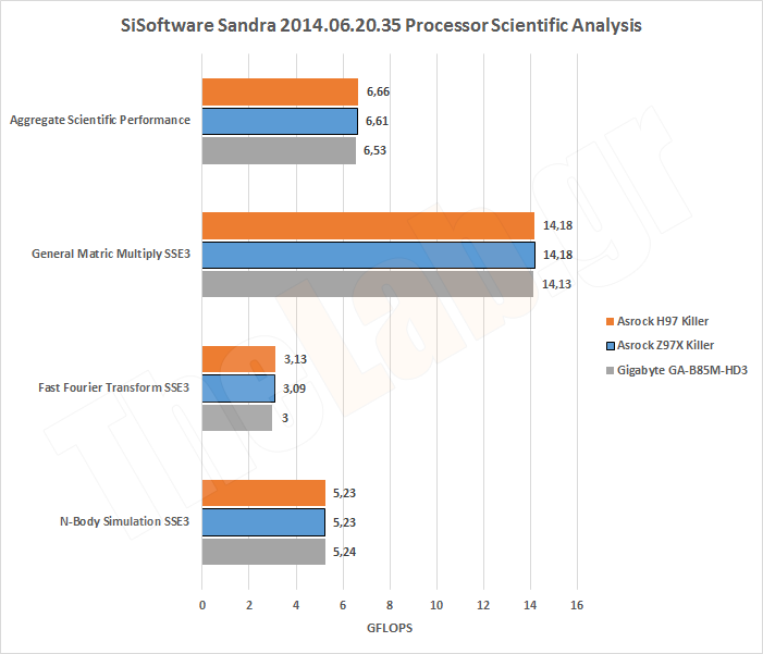 Synth07SandraCPUScientific.png?m=1411135