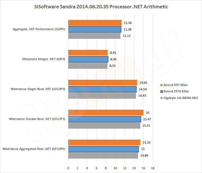 Synth08SandraCPUDotNetArithm.png?m=14111