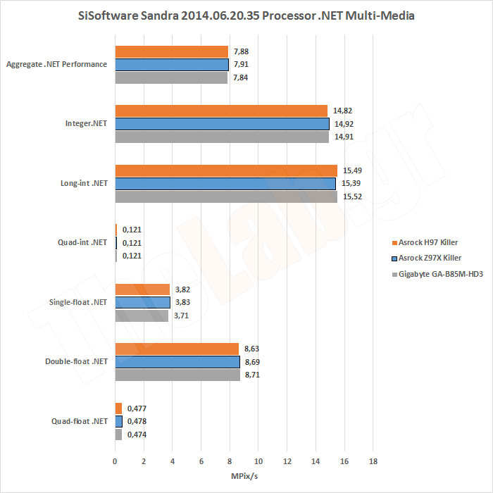 Synth09SandraCPUDotNetMulti.png?m=141113