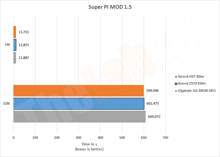 Synth10SuperPi.png?m=1411135715