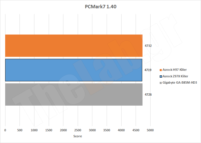 Synth19PCMark7.png?m=1411135758