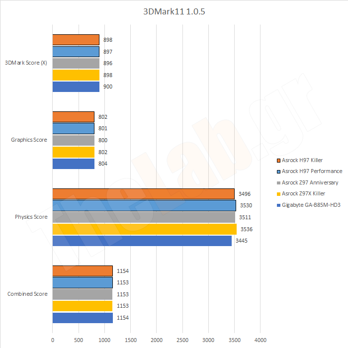 3D013DMark11.png?m=1411135583