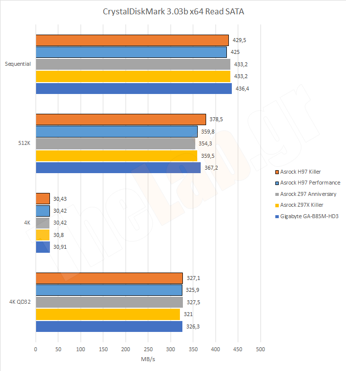 SSD01SATARead.png?m=1411135662