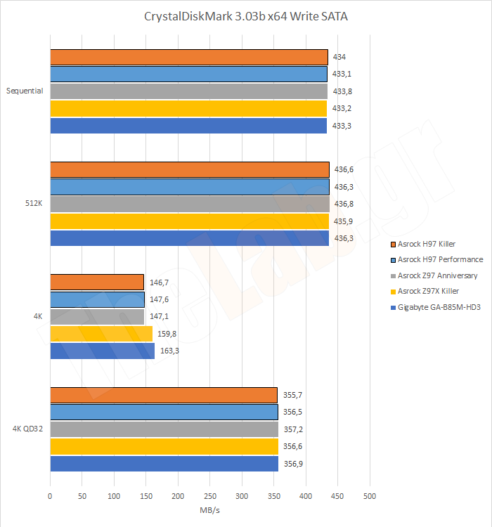SSD02SATAWrite.png?m=1411135666