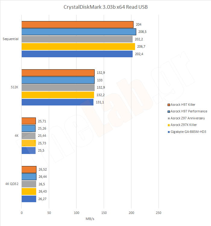 SSD03USBRead.png?m=1411135669