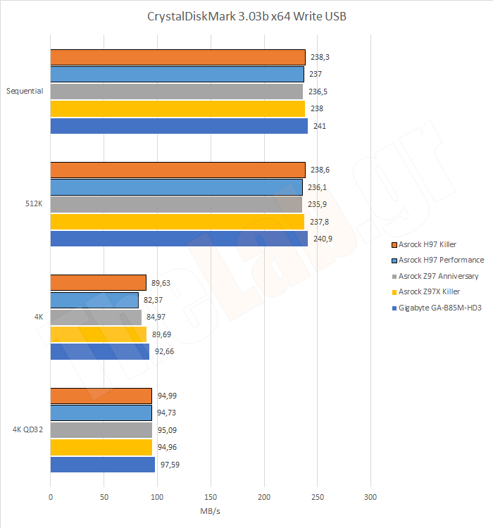 SSD04USBWrite.png?m=1411135673