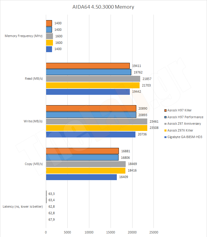 Synth02AIDA64RAM.png?m=1411135683