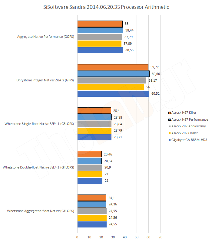 Synth03SandraCPUArithmetic.png?m=1411135