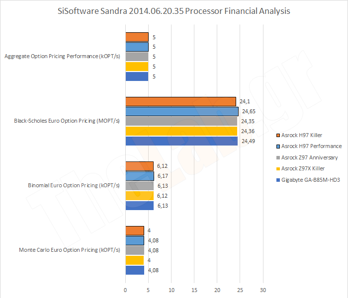 Synth06SandraCPUFinancial.png?m=14111356