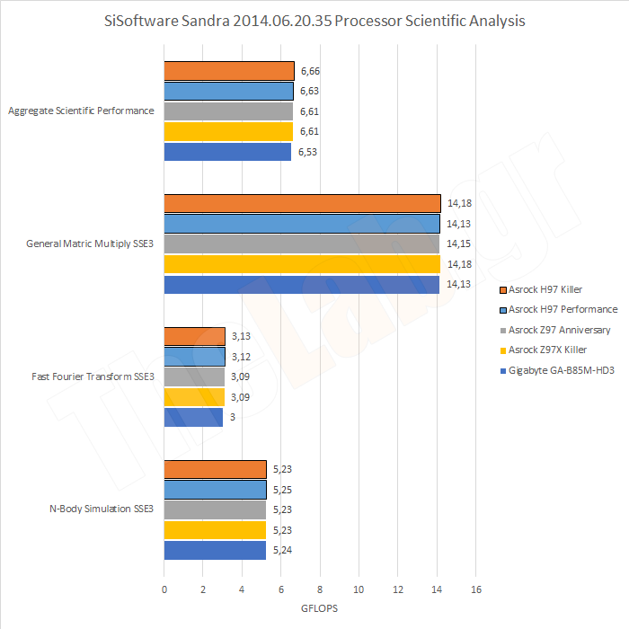 Synth07SandraCPUScientific.png?m=1411135
