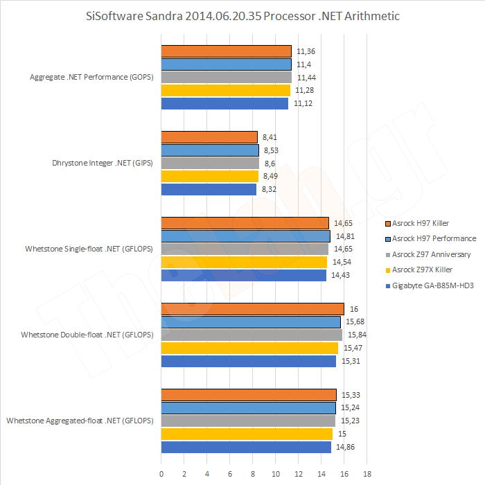 Synth08SandraCPUDotNetArithm.png?m=14111
