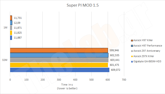 Synth10SuperPi.png?m=1411135715