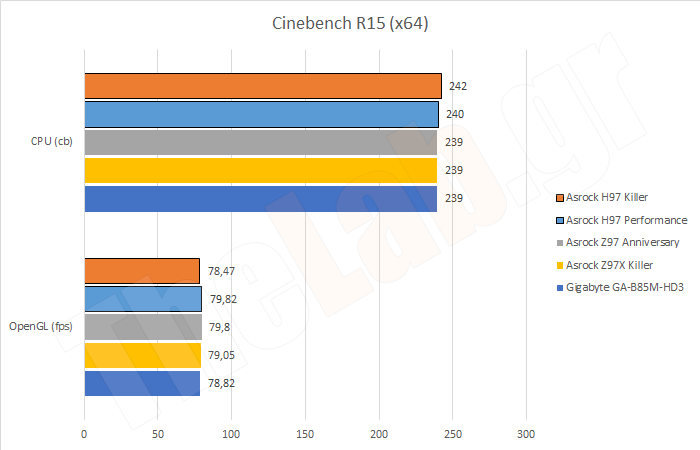 Synth15Cinebench.png?m=1411135743