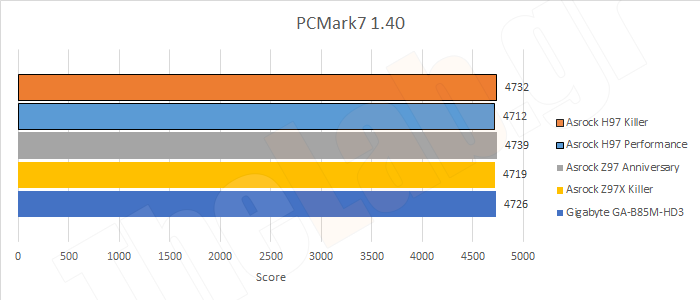 Synth19PCMark7.png?m=1411135758