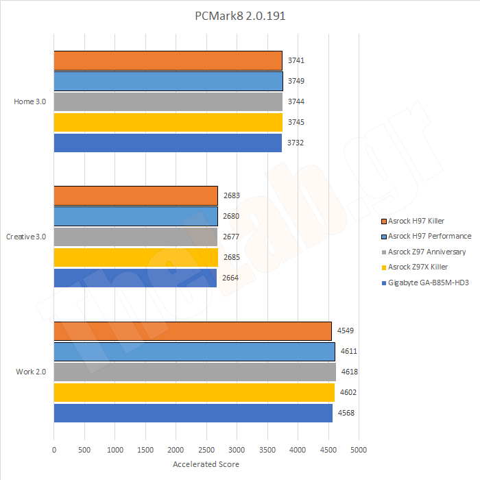 Synth20PCMark8.png?m=1411135763