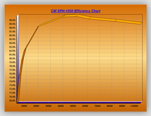 Volt_efficiency_Tests