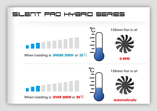 SPH_fanless-_auto_fan_modes.jpg?m=133933