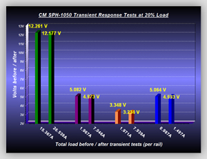 Transient_Tests