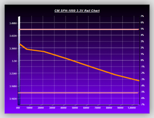 Volt_efficiency_Tests