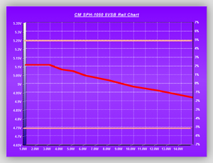 Volt_efficiency_Tests