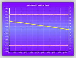 Volt_efficiency_Tests