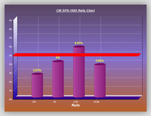 Volt_efficiency_Tests