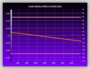 Volt_efficiency_Tests