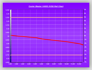 Volt_efficiency_Tests