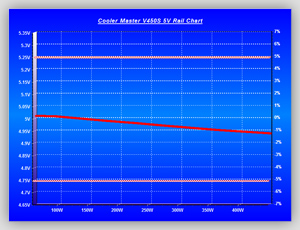 Volt_efficiency_Tests