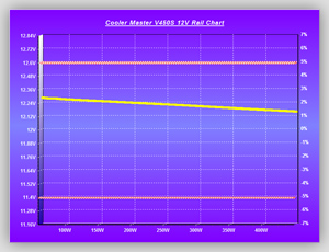 Volt_efficiency_Tests