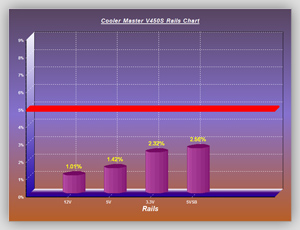 Volt_efficiency_Tests