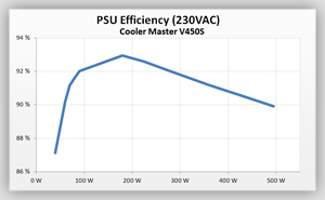 Volt_efficiency_Tests