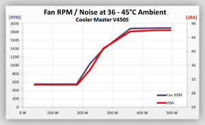 Volt_efficiency_Tests