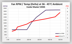 Volt_efficiency_Tests