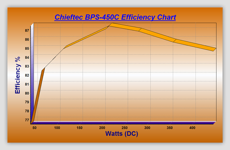 BPS-450C_eff_Chart_05-06-10_201957.jpg