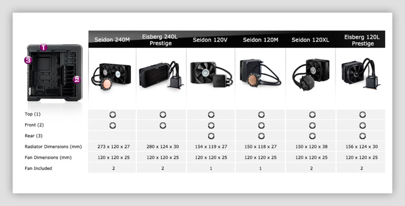 Cooler Master 690 III case review