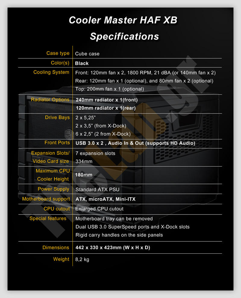 Cooler Master Haf XB case review