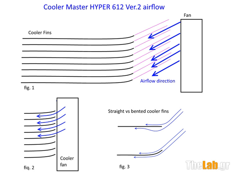 CM_HYPER_612_Ver_2_Air-flow_011s.jpg?m=1