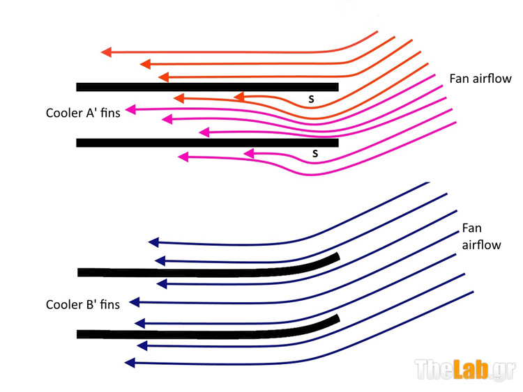 Straight-vs-Bented-fin-air-flow_01s.jpg?