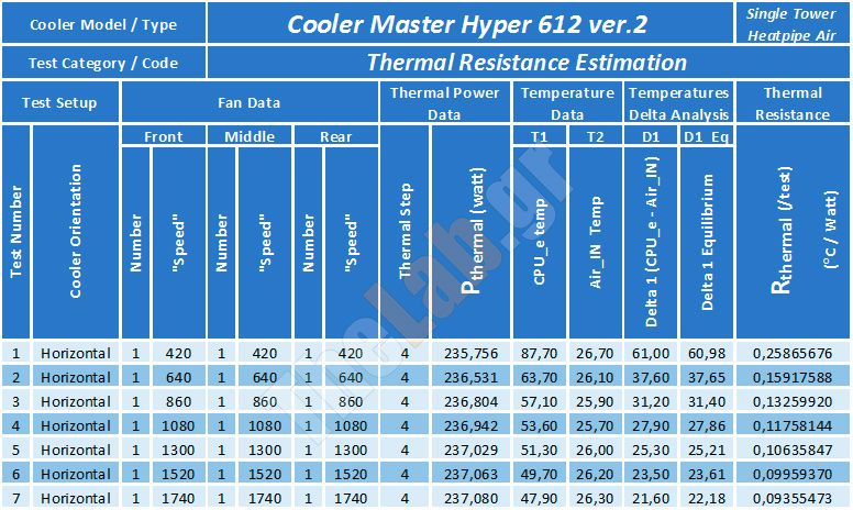 thermal-resistance-cooler-master-612-ver