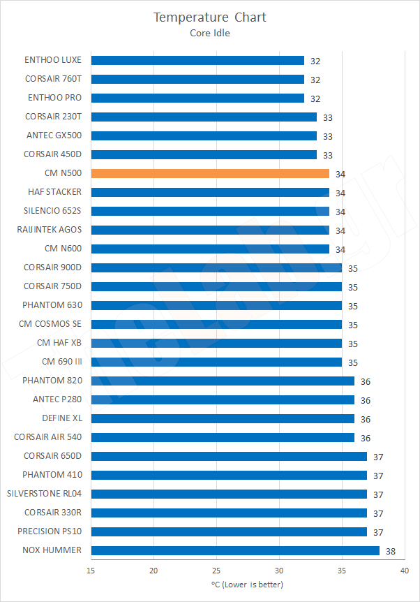 Chart01TempCoreIdle.png?m=1412020618