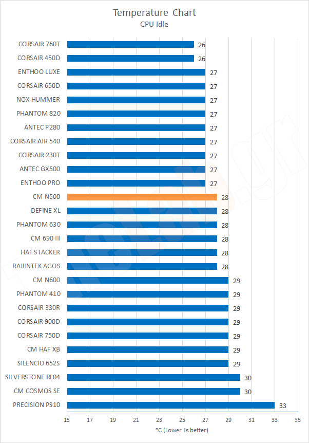 Chart02TempCPUIdle.png?m=1412020622