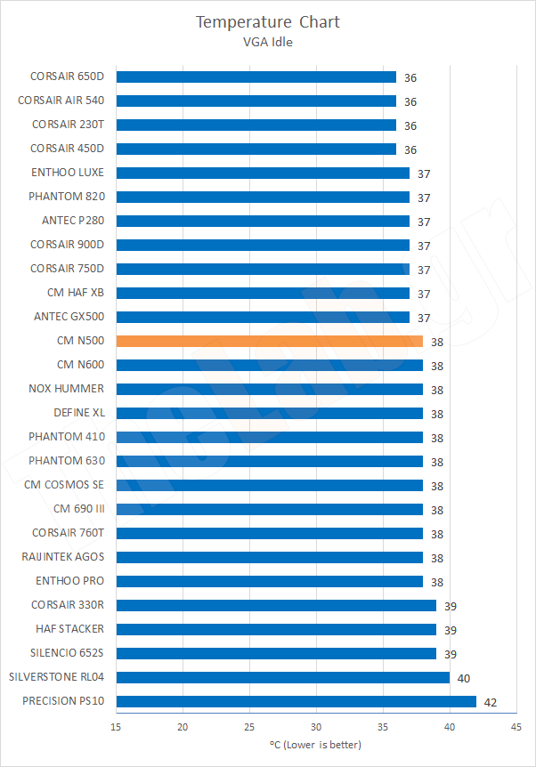 Chart03TempVGAIdle.png?m=1412020627