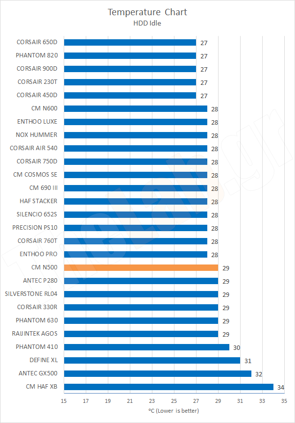 Chart04TempHDDIdle.png?m=1412020633