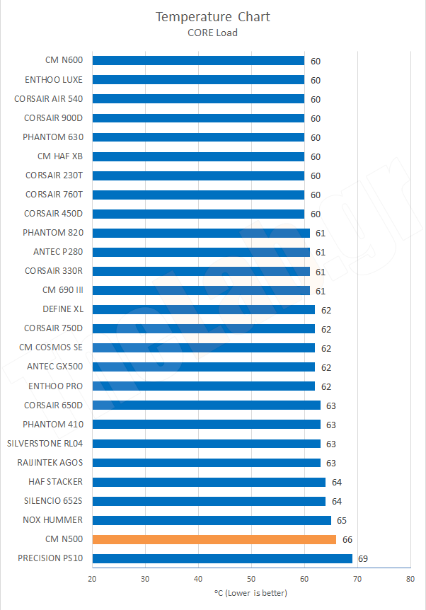 Chart05TempCoreLoad.png?m=1412020640