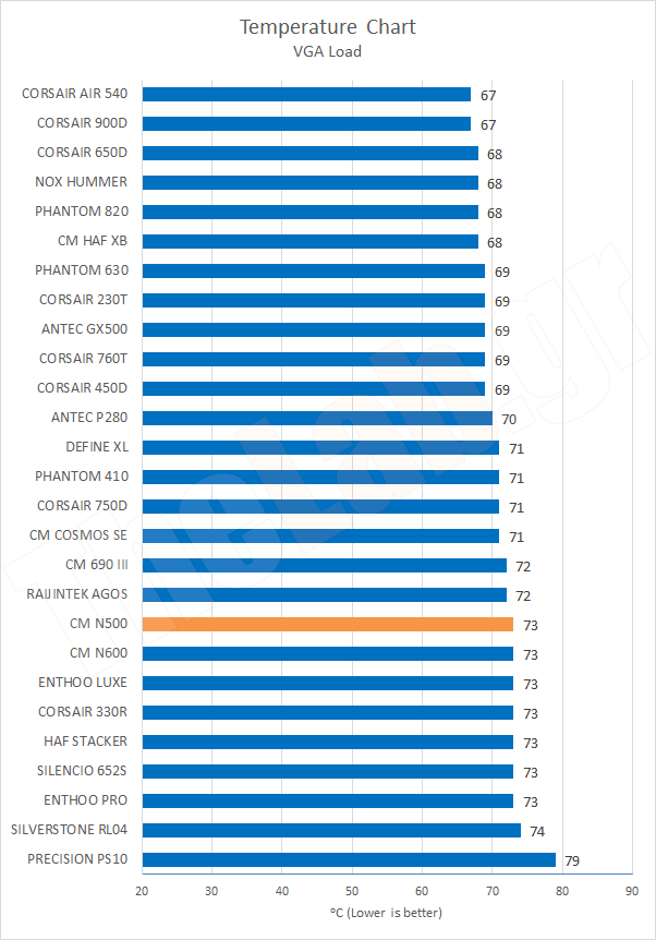 Chart07TempVGALoad.png?m=1412020649