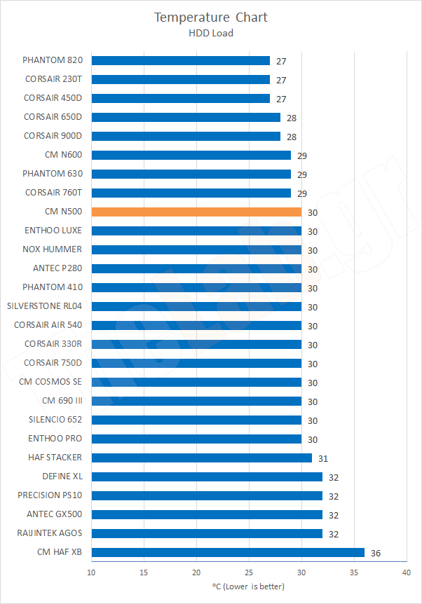 Chart08TempHDDLoad.png?m=1412020654