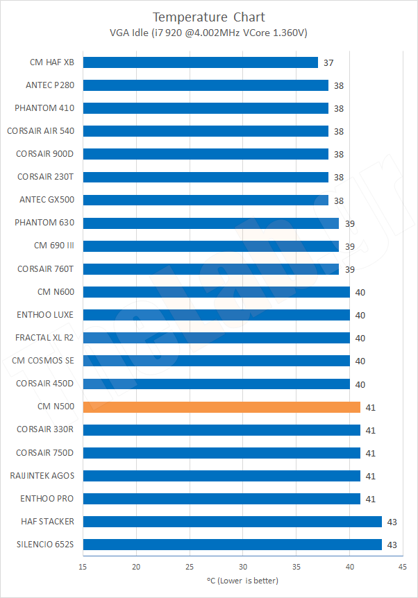 Chart11TempVGAIdleOC.png?m=1412020663