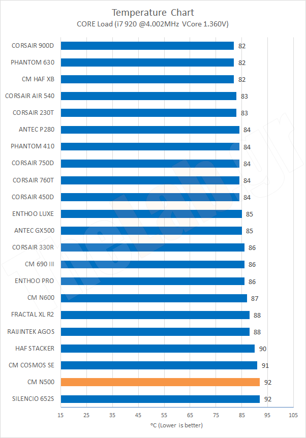 Chart13TempCoreLoadOC.png?m=1412020674